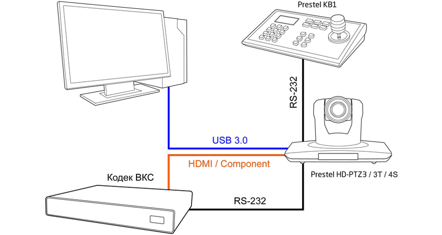 Камера Prestel HD-PTZ3 схема подключения